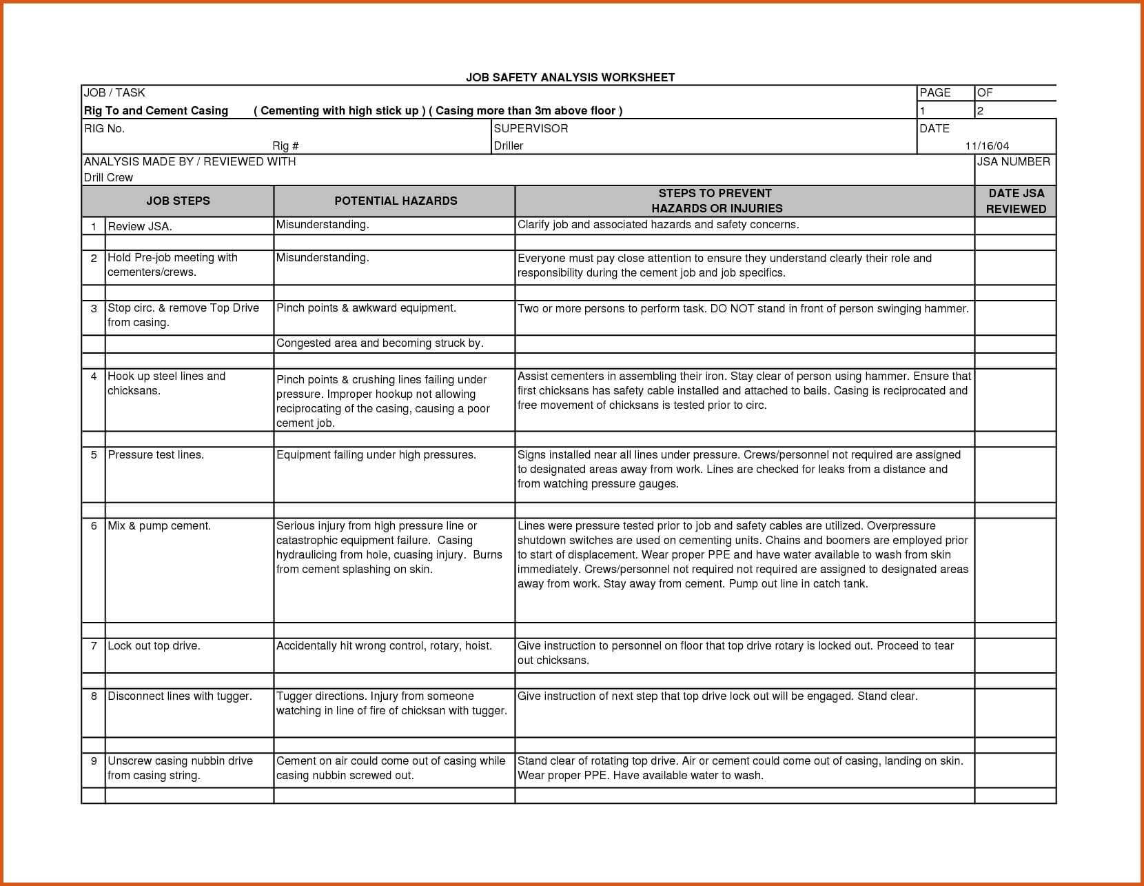 13+ Job Safety Analysis Examples – Pdf, Word, Pages | Examples Inside Safety Analysis Report Template