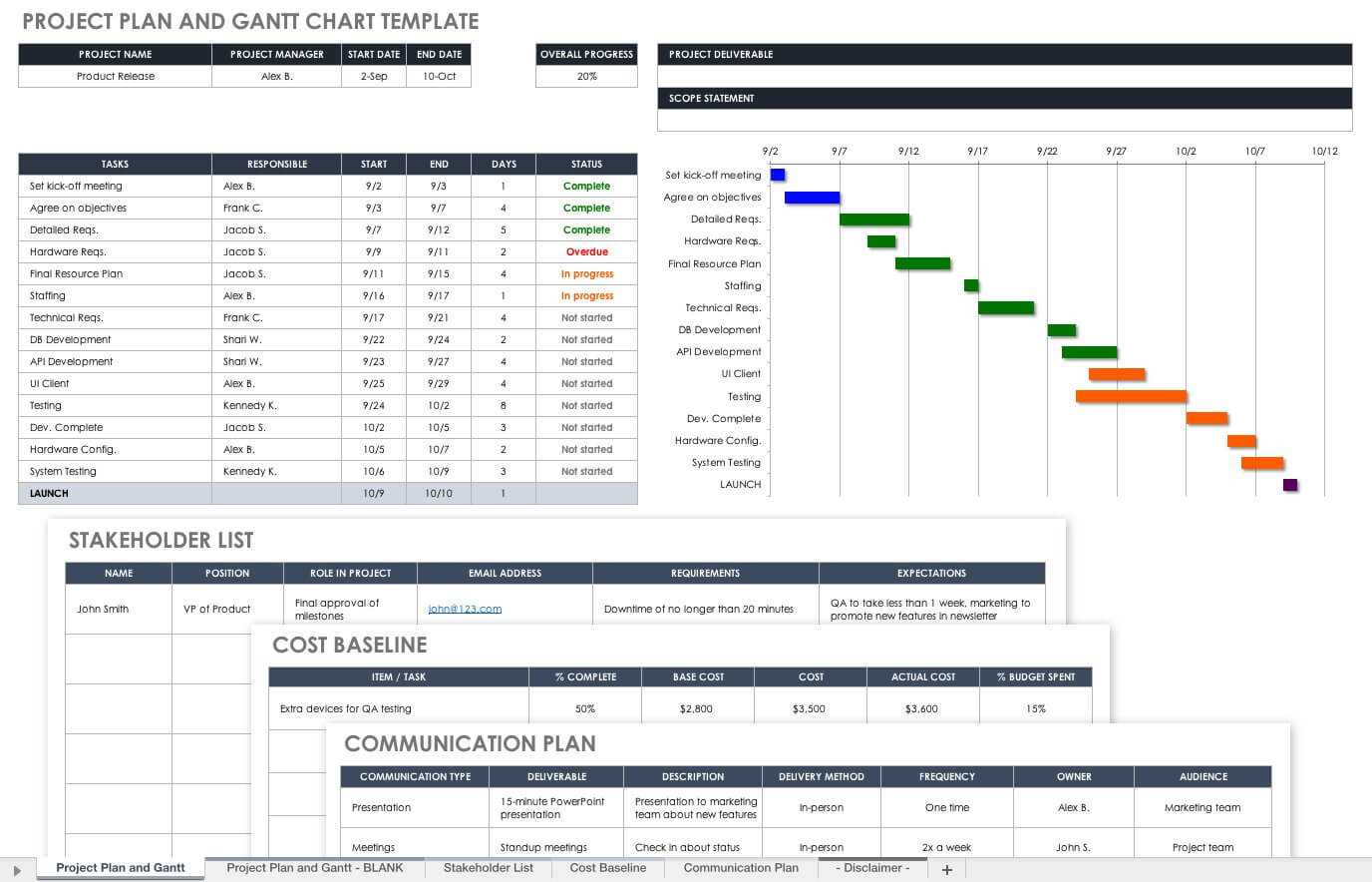 14 Free Program Management Templates | Smartsheet With Regard To Project Portfolio Status Report Template