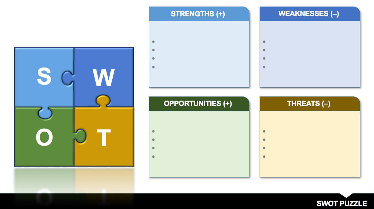 14 Free Swot Analysis Templates | Smartsheet Intended For Swot Template For Word