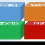 14 Free Swot Analysis Templates | Smartsheet With Regard To Swot Template For Word