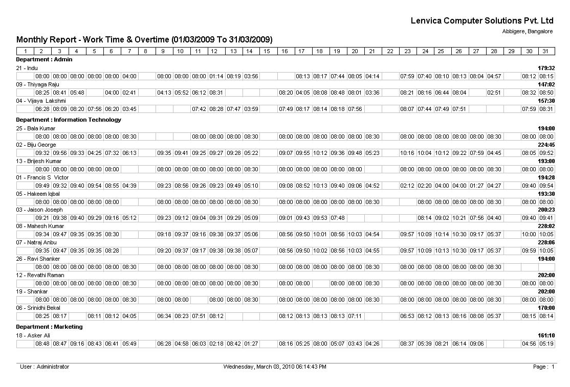 14+ Hr Report Examples – Pdf, Google Docs, Word, Apple Pages Pertaining To Hr Management Report Template