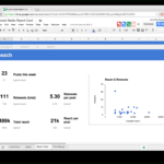 15 New Social Media Templates To Save You Even More Time Regarding Weekly Social Media Report Template