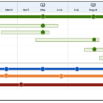 16 Free Product Roadmap Templates | Aha! Intended For Blank Road Map Template