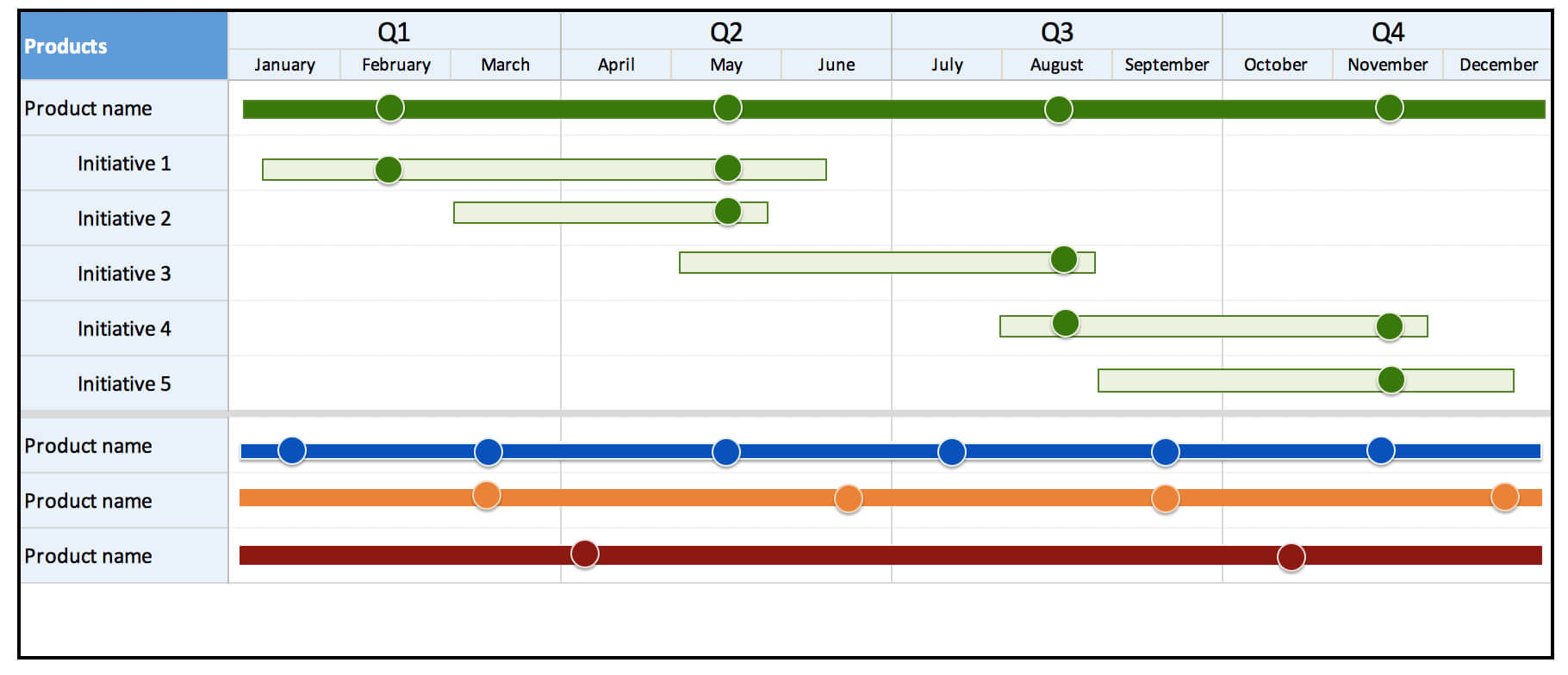 16 Free Product Roadmap Templates | Aha! Intended For Blank Road Map Template