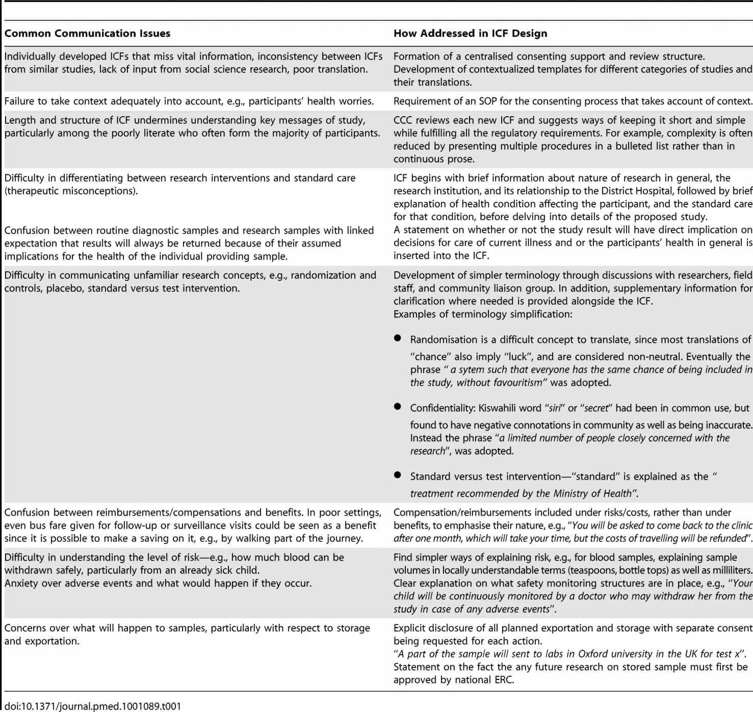 18 Soc Report Sample – Lodeling Within Ssae 16 Report Template