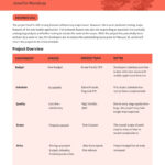 19 Consulting Report Templates That Every Consultant Needs inside Consultant Report Template