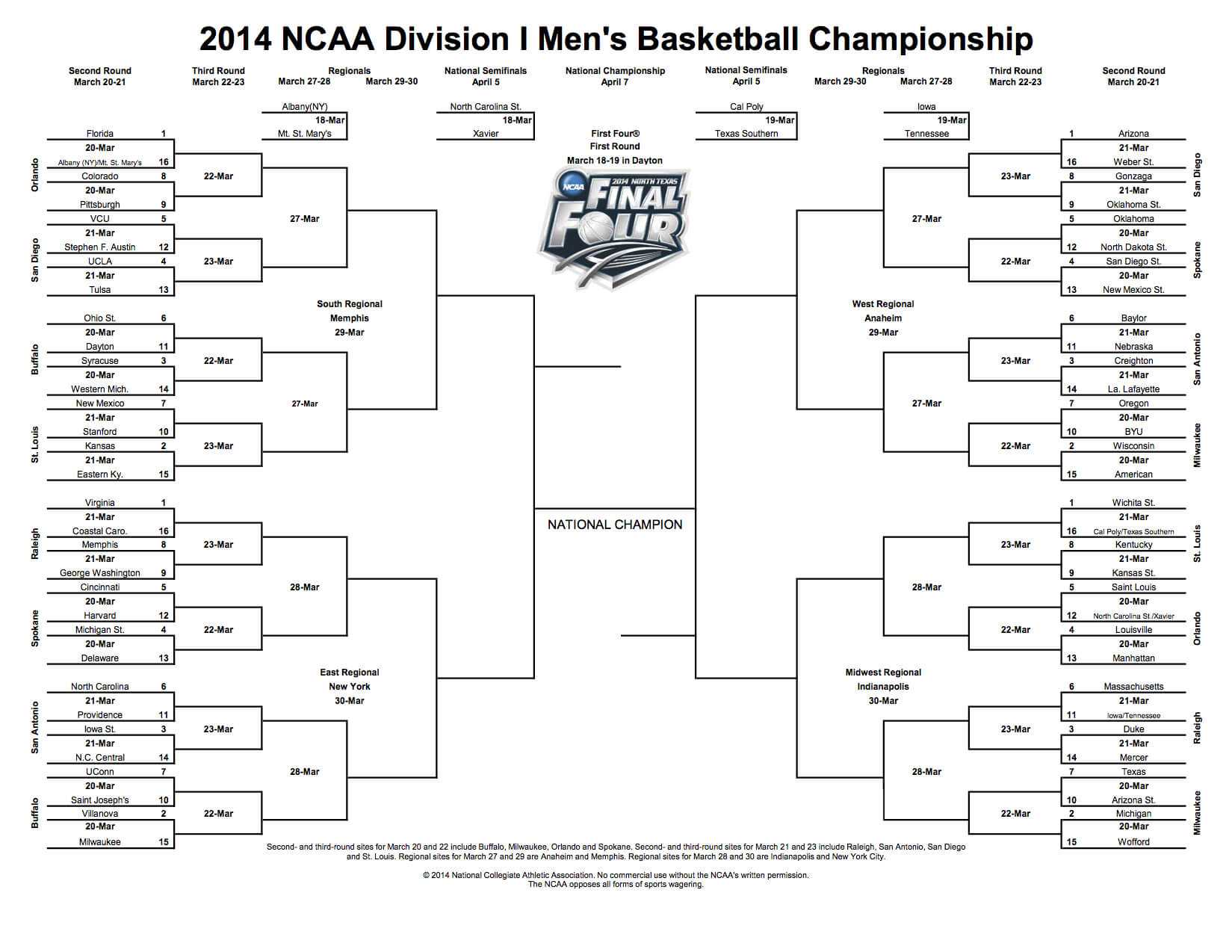 2014 Ncaa Tournament Printable Bracket – Collegebasketballtalk Throughout Blank Ncaa Bracket Template