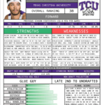 2018 Nba Draft – Full Scouting Reports (Sample) : Nba Draft Throughout Basketball Player Scouting Report Template