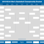 2019 March Madness Bracket (Excel And Google Sheets Template) For Blank March Madness Bracket Template
