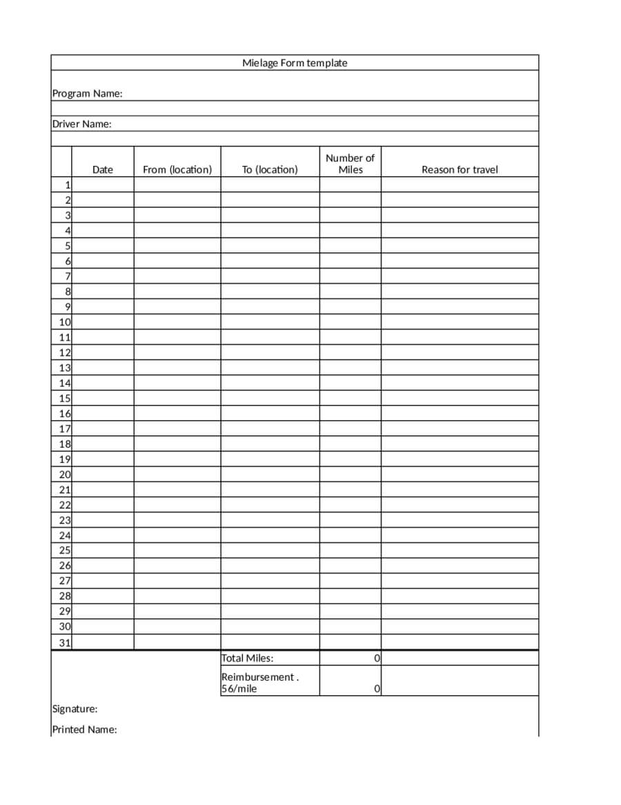 2019 Mileage Log – Fillable, Printable Pdf & Forms | Handypdf Inside Mileage Report Template