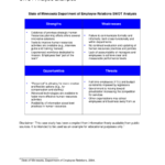 2019 Swot Analysis Template – Fillable, Printable Pdf For Strategic Analysis Report Template