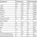 22 Images Of Excel Bin Card Template | Unemeuf With Regard To Bin Card Template