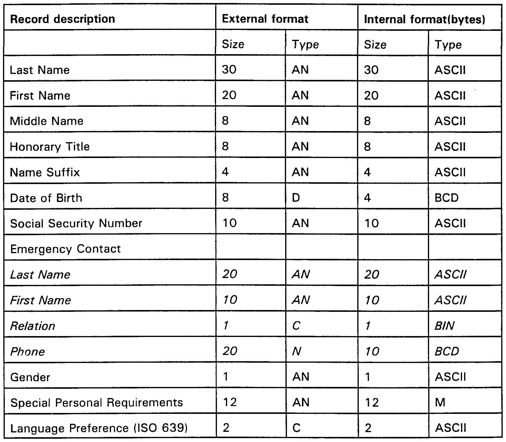 22 Images Of Excel Bin Card Template | Unemeuf With Regard To Bin Card Template