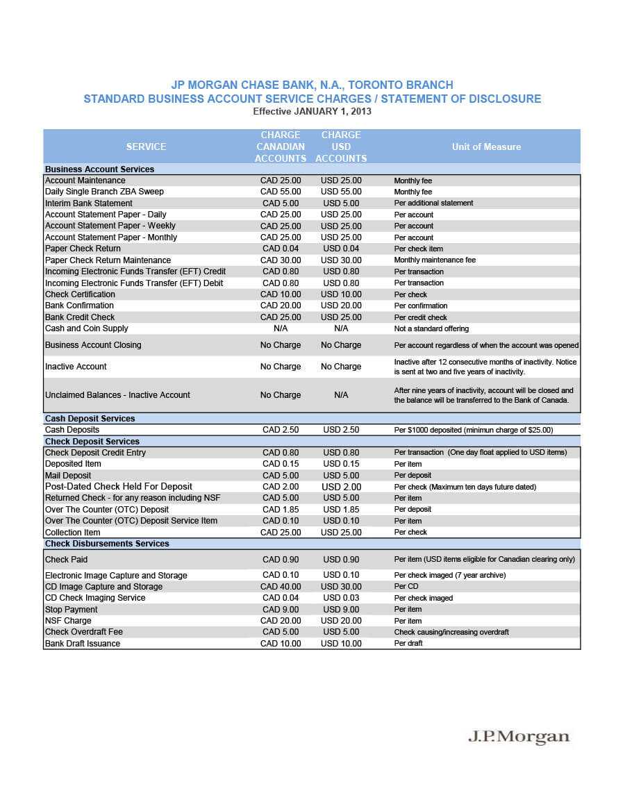 23 Editable Bank Statement Templates [Free] ᐅ Template Lab Inside Credit Card Statement Template Excel