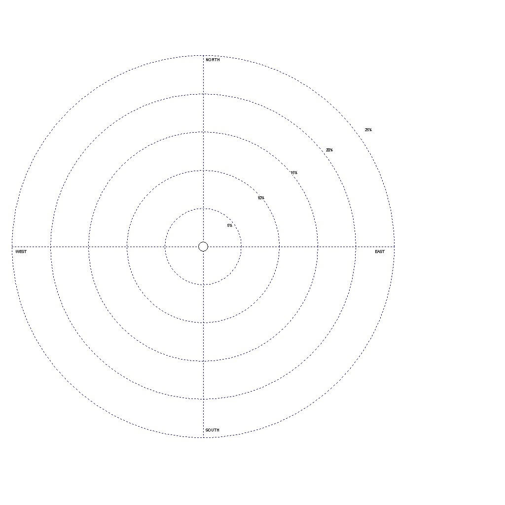 23 Images Of Radar Diagram Template | Helmettown Regarding Blank Radar Chart Template