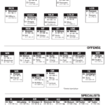 24 Images Of Custom Football Depth Chart Template With Regard To Blank Football Depth Chart Template