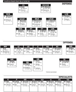 Printable Blank Football Depth Chart Template