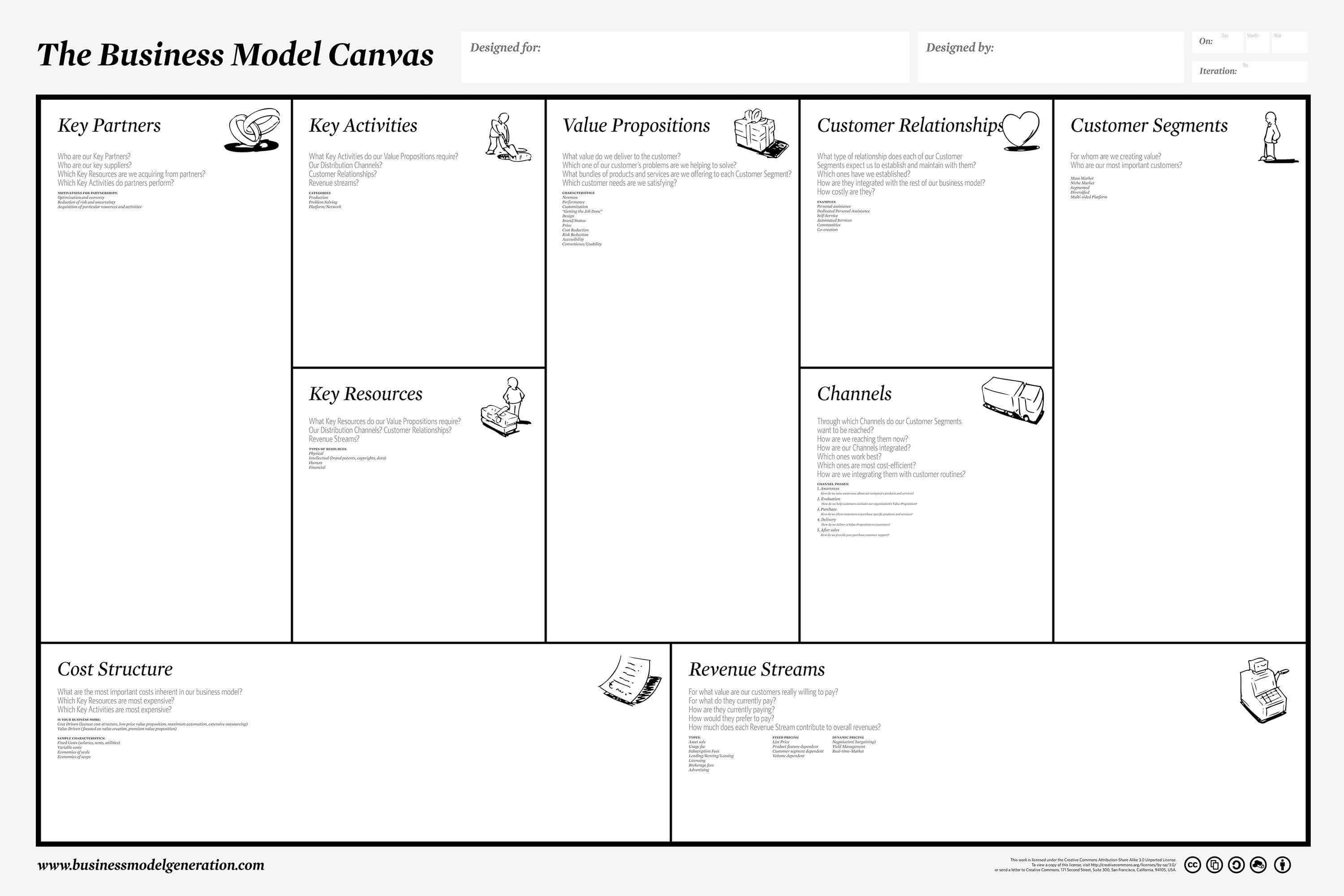 25 Business Model Canvas Templates – Supplychainmeeting With Business Model Canvas Template Word