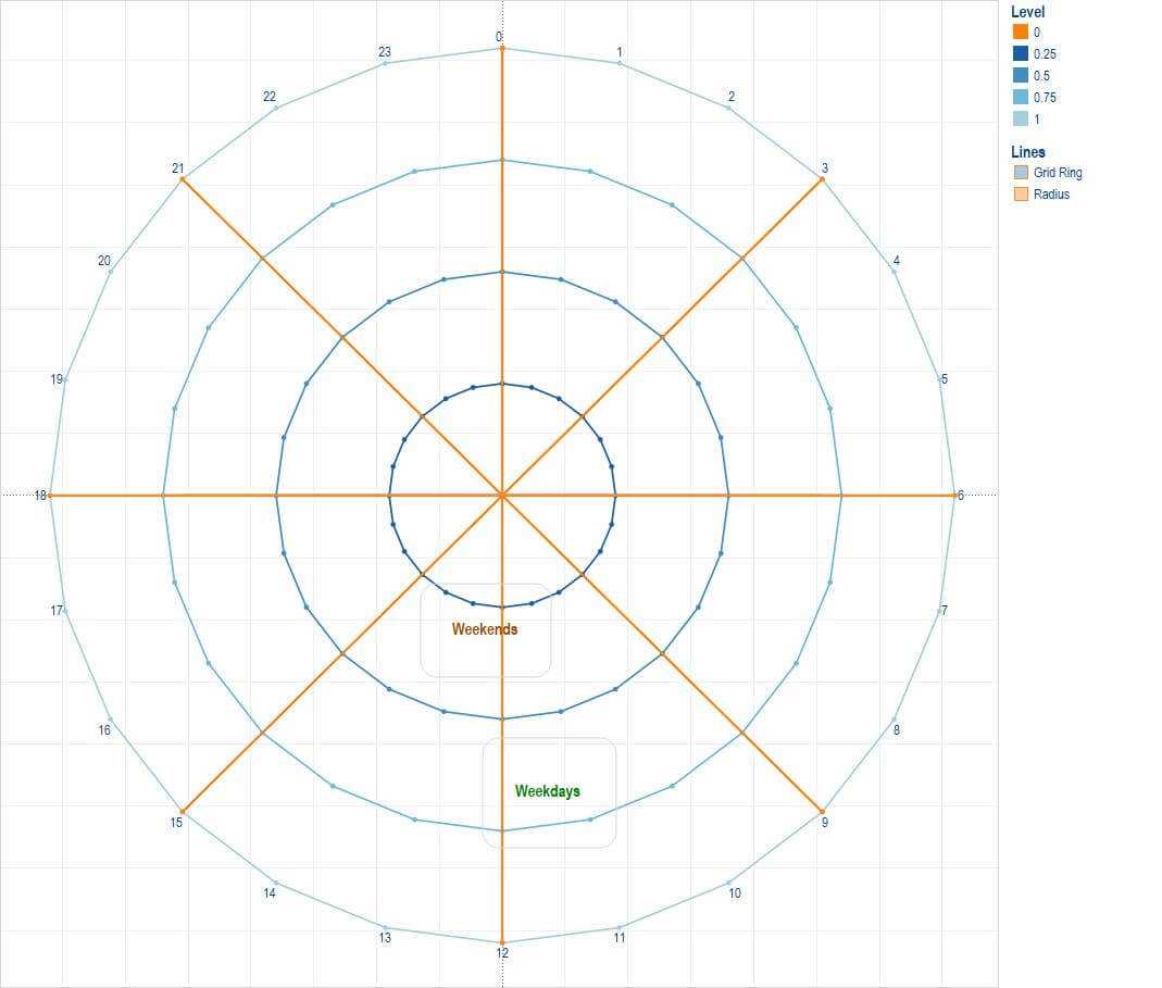 25 Images Of Radar Chart Template | Helmettown Pertaining To Blank Radar Chart Template