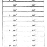 26 Images Of Blank Compass Correction Card Template Regarding Compass Deviation Card Template