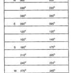 26 Images Of Blank Compass Correction Card Template Regarding Compass Deviation Card Template