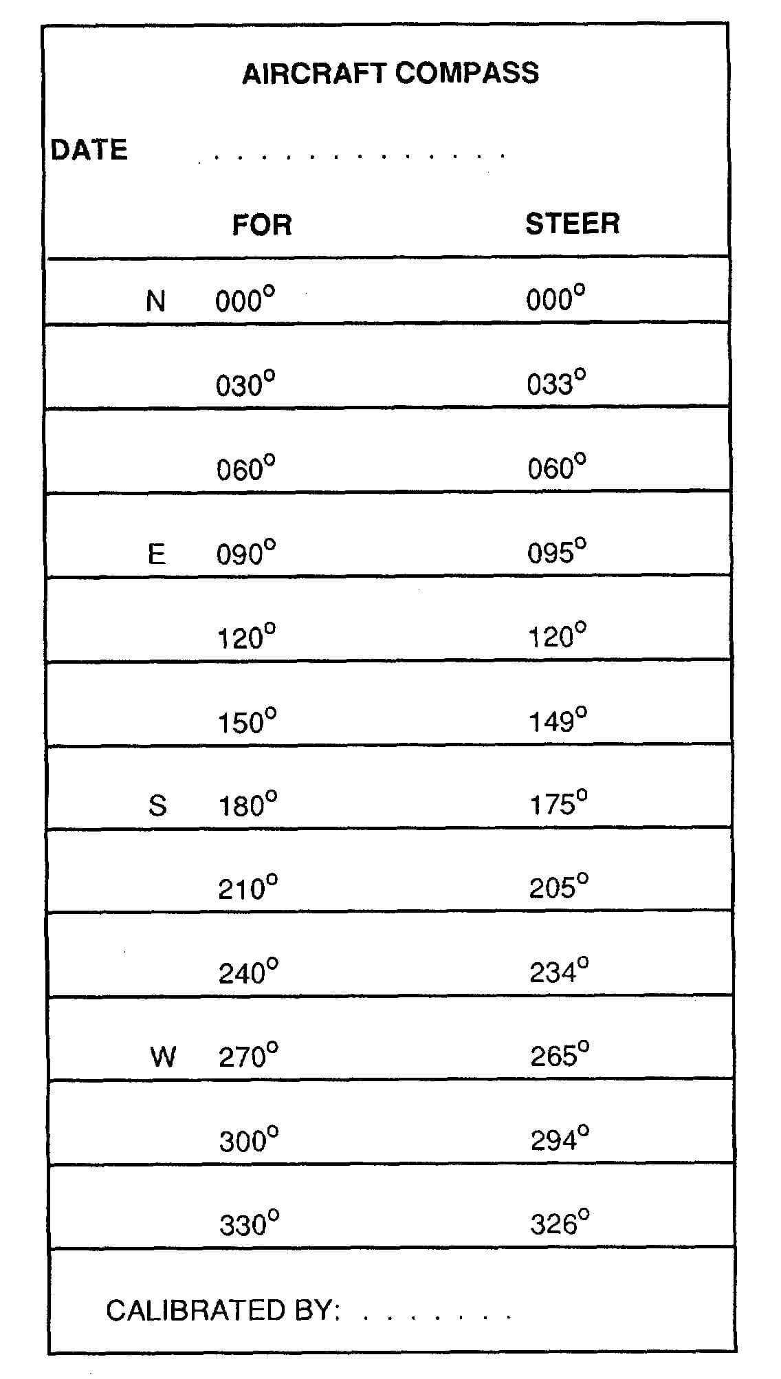 26 Images Of Blank Compass Correction Card Template Regarding Compass Deviation Card Template