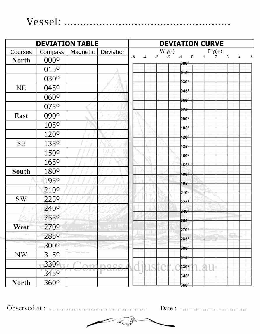 26 Images Of Blank Compass Correction Card Template Throughout Compass Deviation Card Template