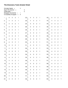 Blank Answer Sheet Template 1 100 – Atlantaauctionco.com