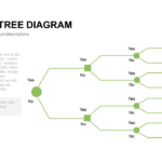 27 Images Of Event Decision Tree Template | Bfegy For Blank Decision Tree Template