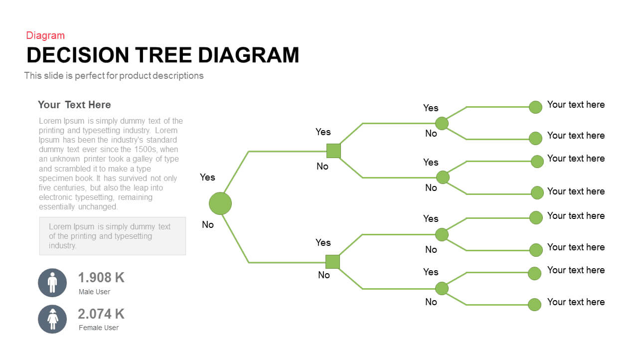 27 Images Of Event Decision Tree Template | Bfegy For Blank Decision Tree Template