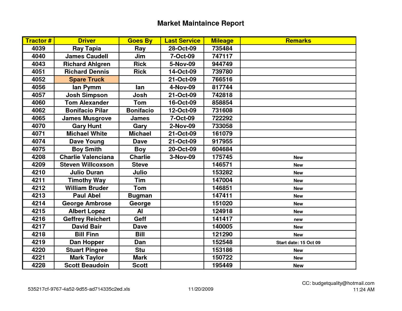 29 Images Of Fleet Truck Repair Template | Unemeuf Pertaining To Fleet Report Template