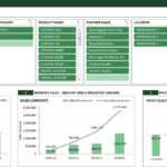 29 Images Of Report Manager Excel Template | Bfegy Intended For Sales Management Report Template