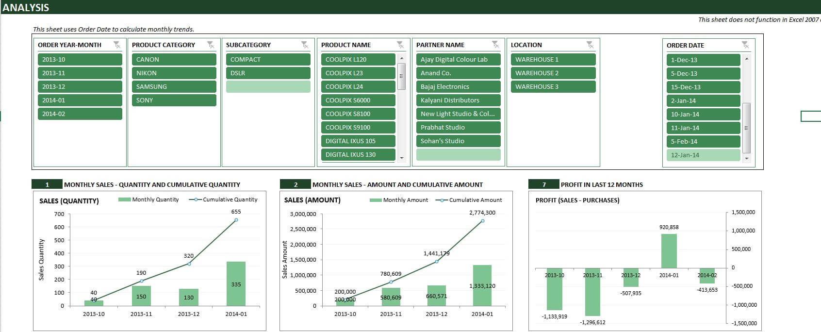 29 Images Of Report Manager Excel Template | Bfegy Intended For Sales Management Report Template