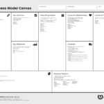 3 Smart Ways To Make An Extra $1,000 A Month | Real Estate With Business Model Canvas Template Word