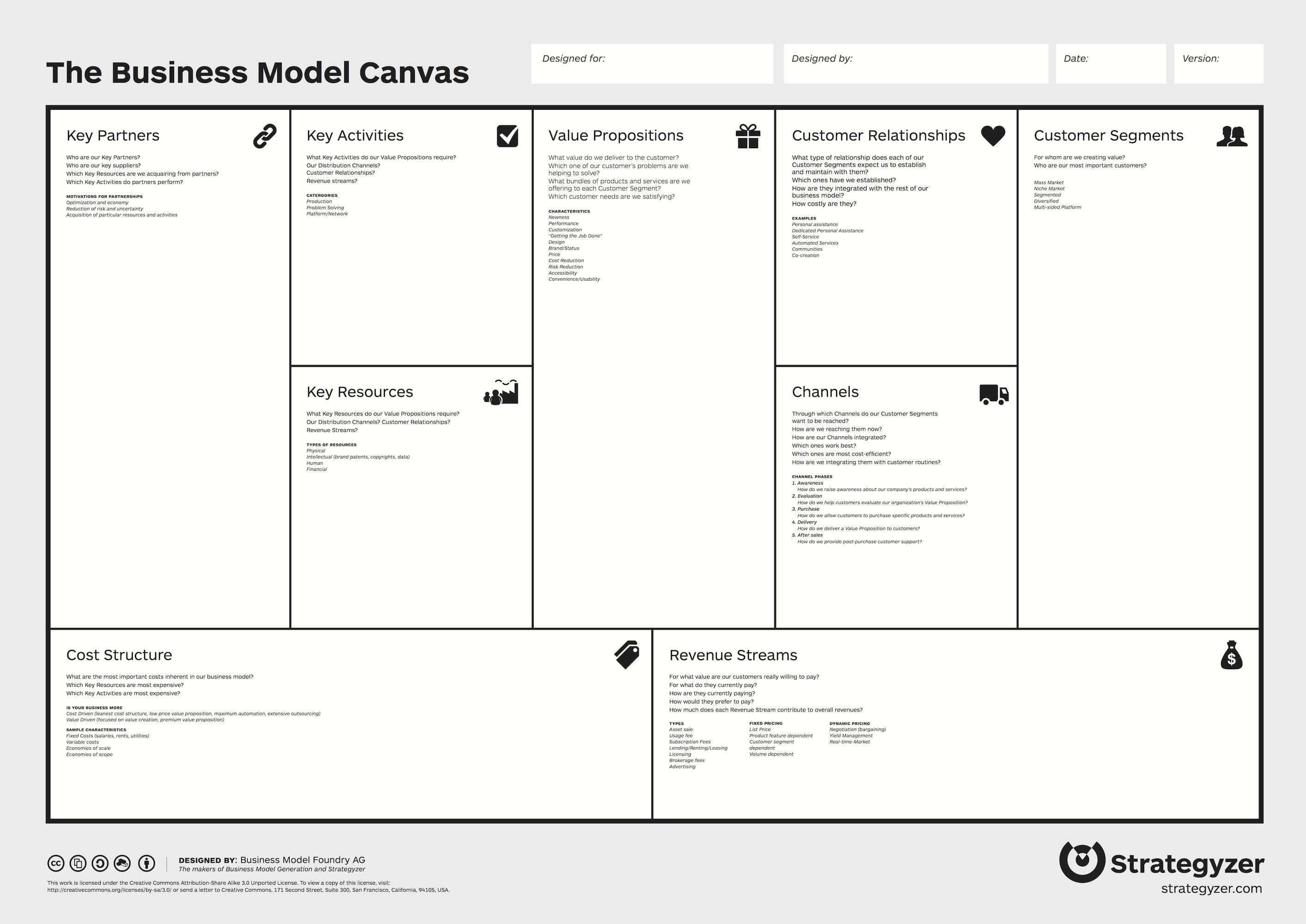 3 Smart Ways To Make An Extra $1,000 A Month | Real Estate With Business Model Canvas Template Word