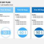 30 60 90 Day Plan Powerpoint Templates For Everyone Regarding 30 60 90 Day Plan Template Powerpoint
