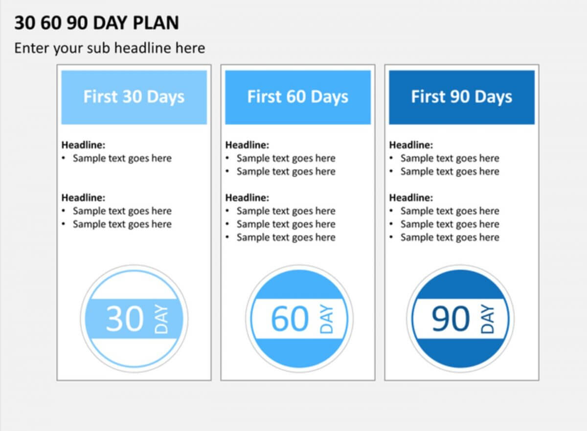 30 60 90 Day Plan Powerpoint Templates For Everyone Regarding 30 60 90 Day Plan Template Powerpoint