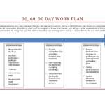 30 60 90 Day Work Plan Template | Avon Business Ideas | 90 In 30 60 90 Day Plan Template Word