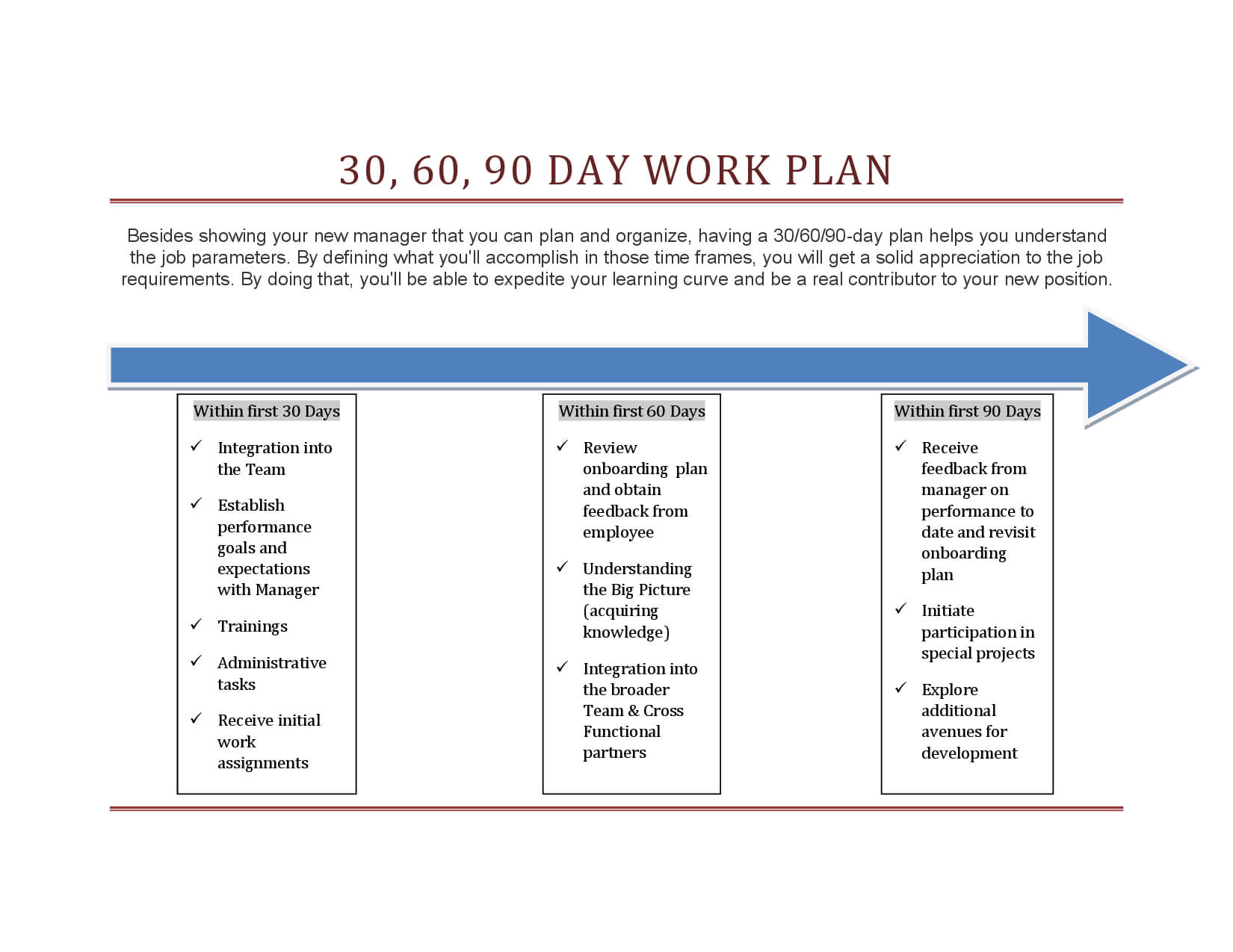 30 60 90 Day Work Plan Template | Avon Business Ideas | 90 In 30 60 90 Day Plan Template Word