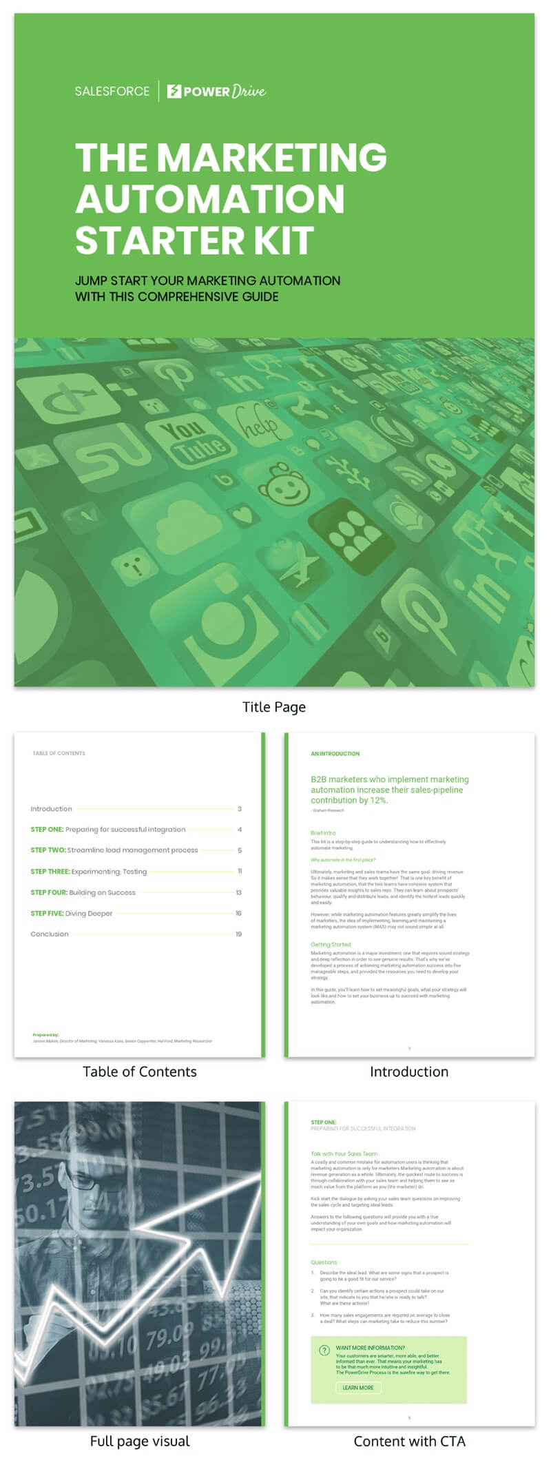 30+ Business Report Templates That Every Business Needs [+ Within White Paper Report Template