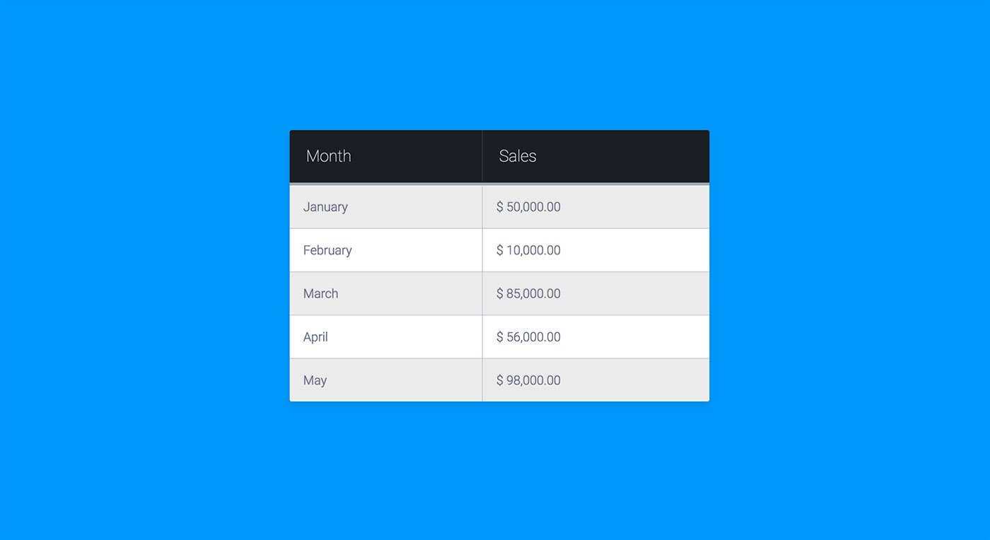 30 Simple Css3 & Html Table Templates And Examples 2019 Intended For Html Report Template