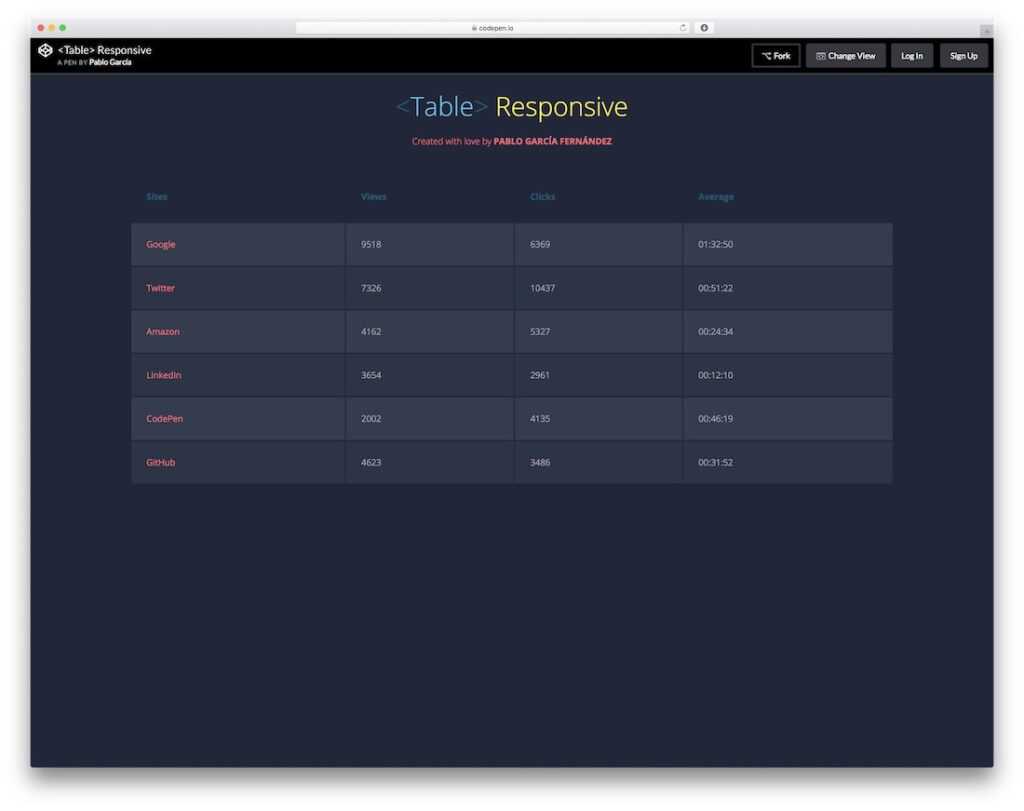 Html Report Template