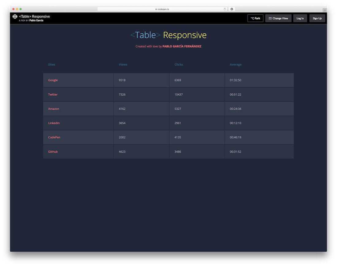 30 Simple Css3 & Html Table Templates And Examples 2019 With Regard To Html Report Template Download