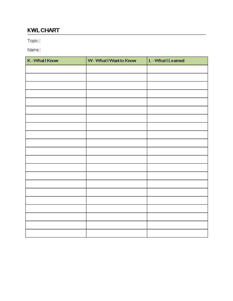 36 Punctilious Free Printable Kwl Chart Pertaining To Kwl Chart Template Word Document