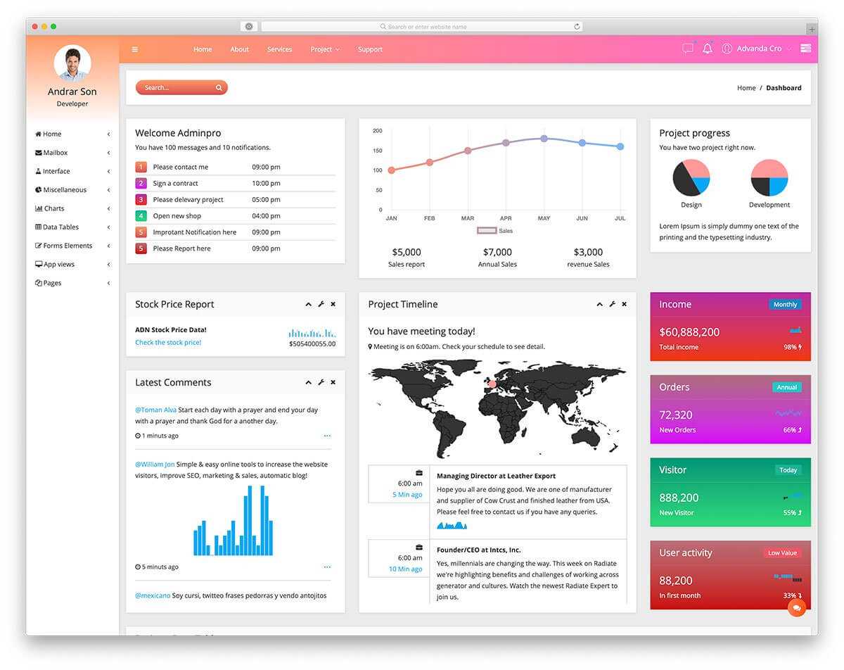 37 Best Free Dashboard Templates For Admins 2019 – Colorlib With Reporting Website Templates