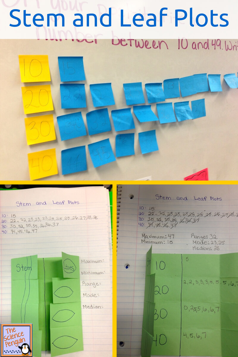 4.9A Stem And Leaf Plots | 5Th Grade | Fourth Grade Math Regarding Blank Stem And Leaf Plot Template