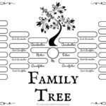 4 Free Family Tree Templates For Genealogy, Craft Or School Within Fill In The Blank Family Tree Template