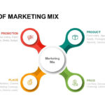 4 P's Of Marketing Mix Powerpoint Template & Keynote Slide Pertaining To Price Is Right Powerpoint Template