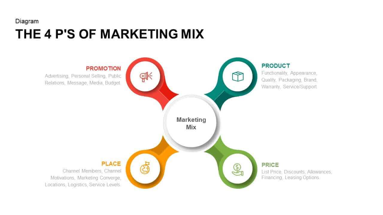 4 P's Of Marketing Mix Powerpoint Template & Keynote Slide Pertaining To Price Is Right Powerpoint Template