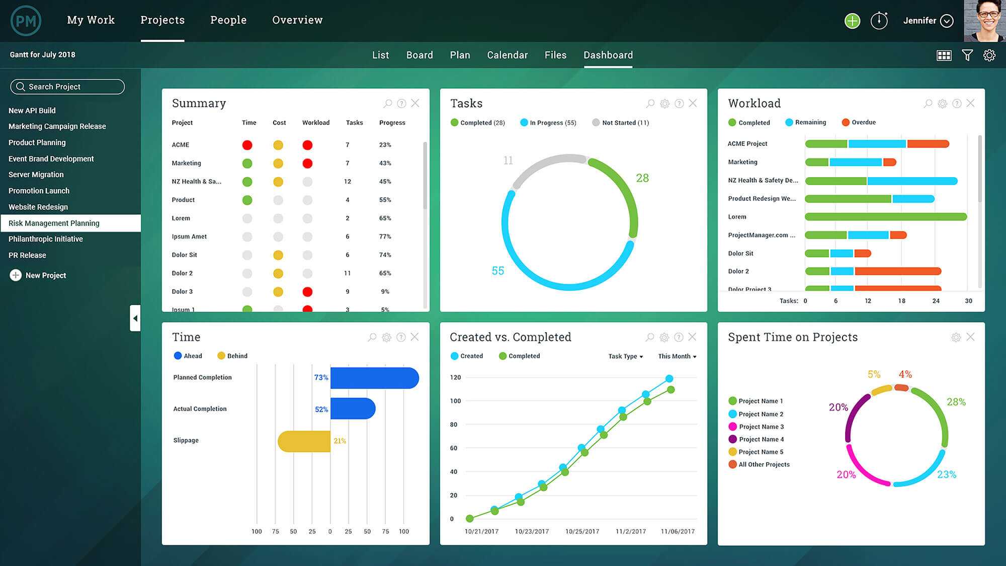 4 Types Of Project Reports – Projectmanager Within Ms Project 2013 Report Templates